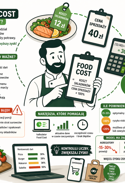 Food Cost - co to jest i jak obliczyć?