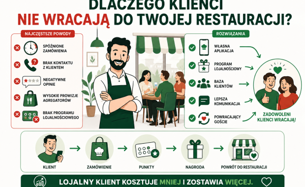 Dlaczego klienci nie wracają do Twojej restauracji i jak zwiększyć liczbę powracających klientów w restauracji?