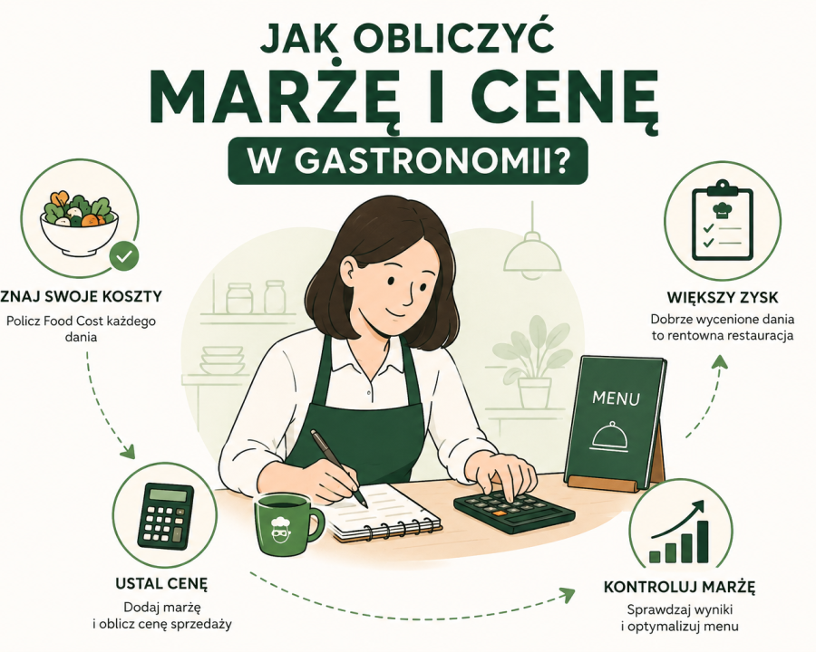 Jak obliczyć marżę i cenę w gastronomii?