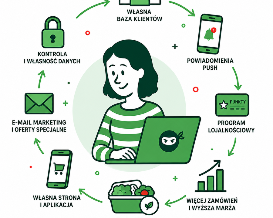 Jak budować własną bazę klientów w restauracji?