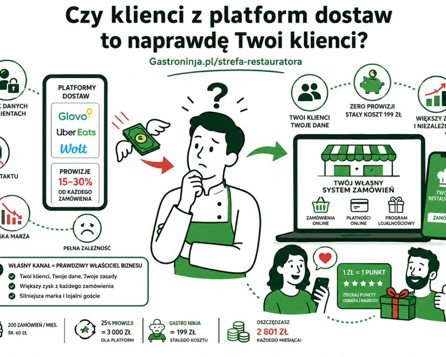 Czy klienci z platform dostaw to naprawdę Twoi klienci?