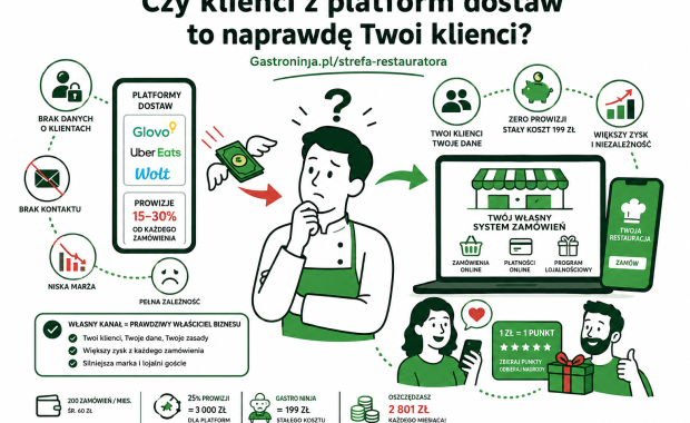Czy klienci z platform dostaw to naprawdę Twoi klienci?