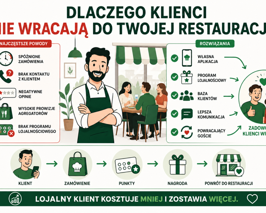Dlaczego klienci nie wracają do Twojej restauracji i jak zwiększyć liczbę powracających klientów w restauracji?